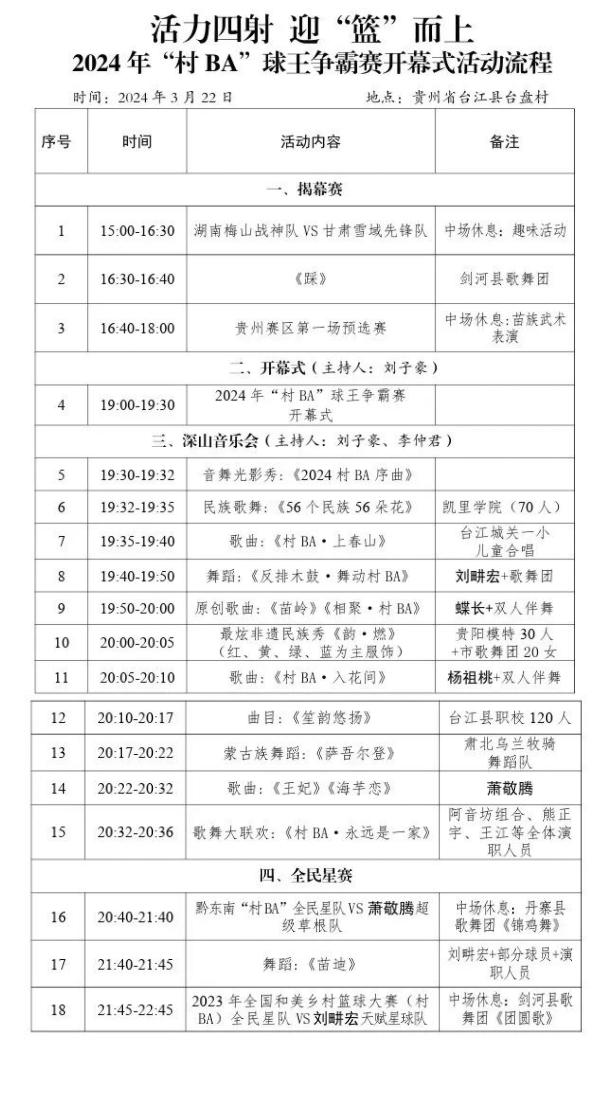 欧洲杯2024：战火重燃！2024年“村BA”即将开赛